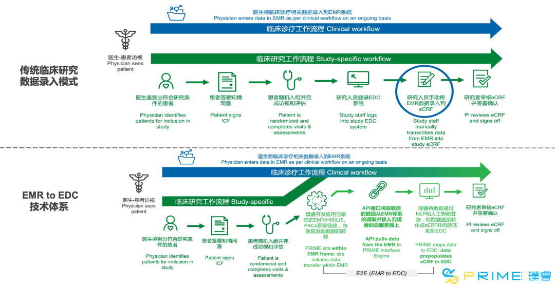 日韩欧美一区二区三区免费观看