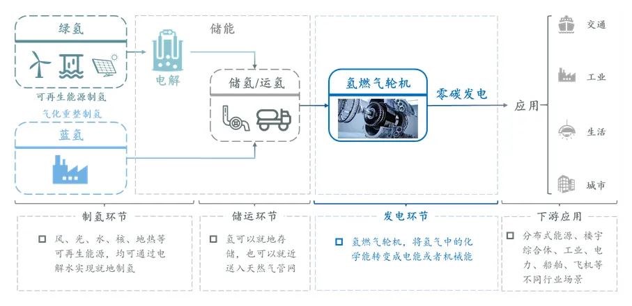 日韩欧美一区二区三区免费观看