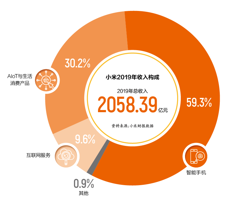 日韩欧美一区二区三区免费观看