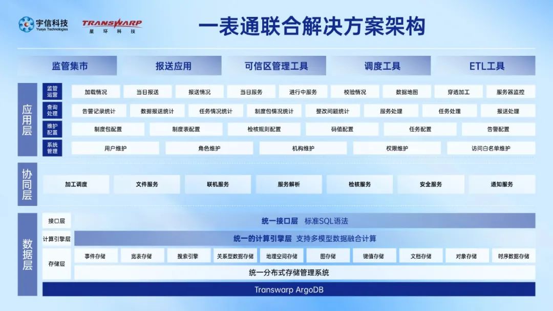 日韩欧美一区二区三区免费观看
