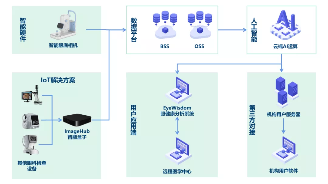 日韩欧美一区二区三区免费观看