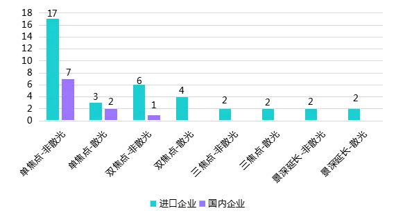 日韩欧美一区二区三区免费观看